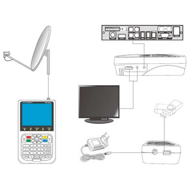 Localisateur Satellite GT Media V8 Finder (Freesat)