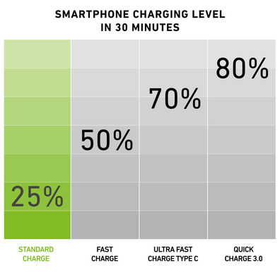 Powerbank Portable Double Charge de 2500 mAh SBS