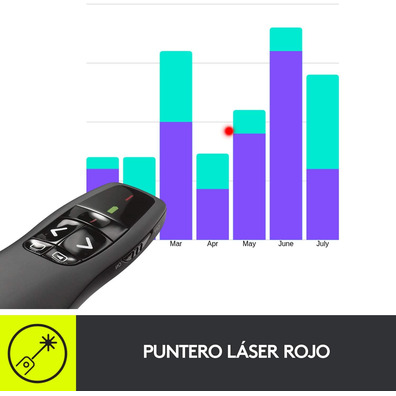 Presentador Inalámbrico Logitech R700